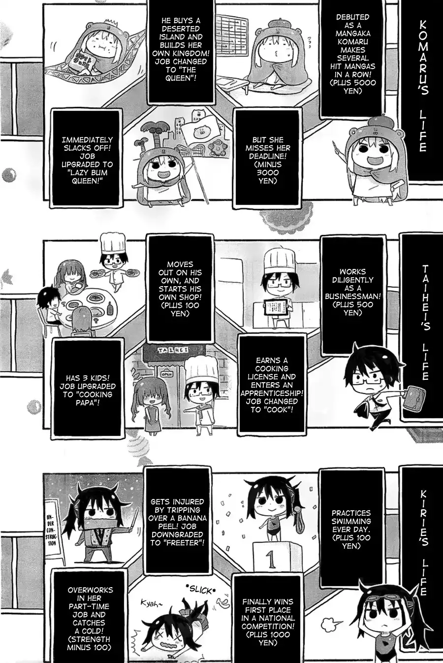 Himouto! Umaru-chan Chapter 28 5